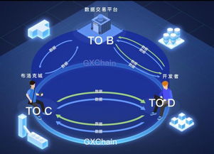 公信寶獲元道與分布式資本戰略投資，加速區塊鏈技術服務創新