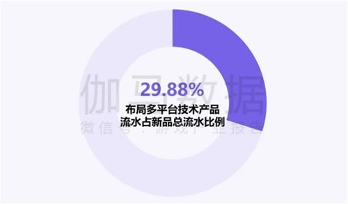 新質生產力浪潮下 企業強化AI投入，四成頭部企業實現新品研發技術突破